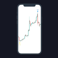 MK INDICATOR TRADINGVIEW