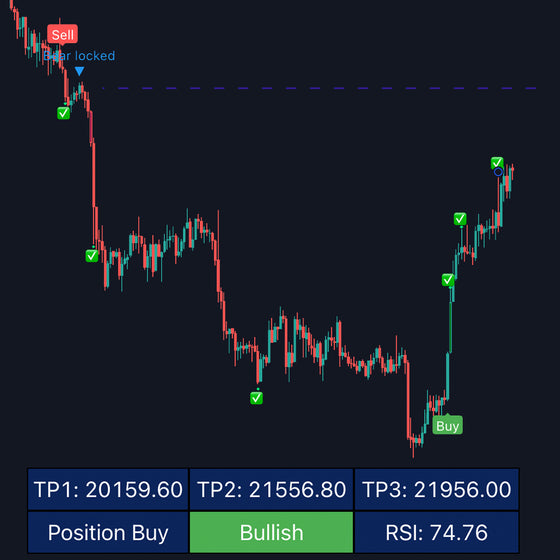 MK PRO V3 TRADINGVIEW