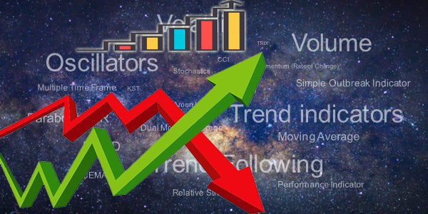 Indicators and Oscillators