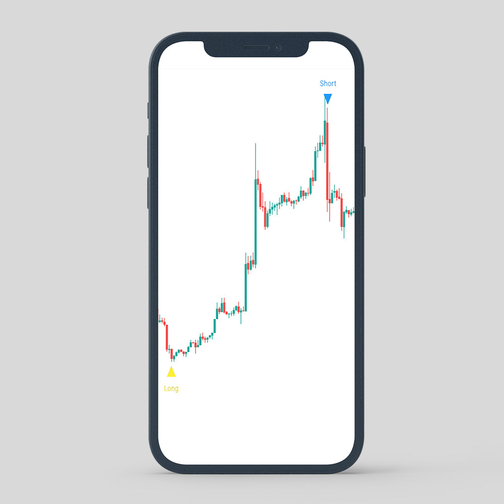 MK INDICATOR TRADINGVIEW