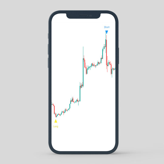 MK INDICATOR TRADINGVIEW