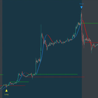 MK IDA TRADINGVIEW