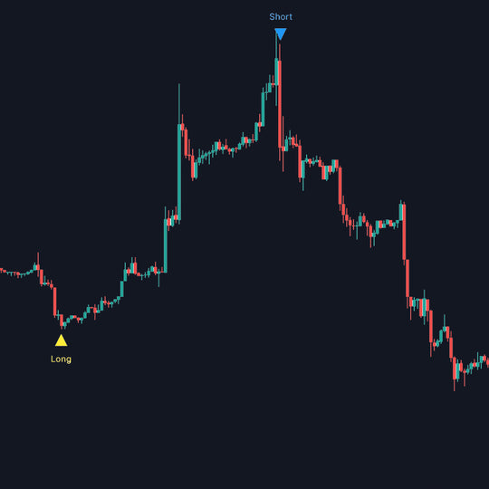 MK INDICATOR TRADINGVIEW