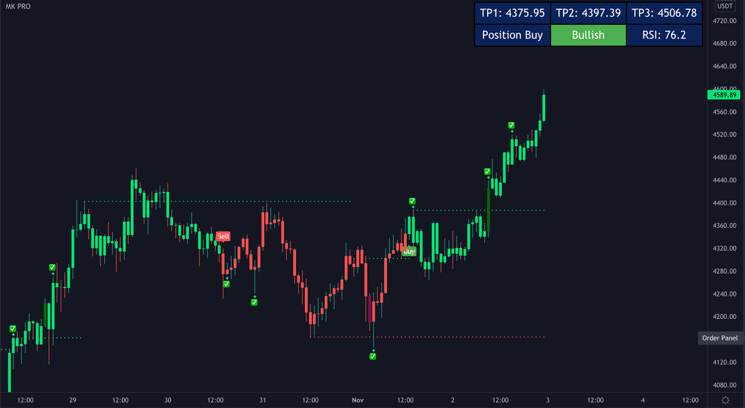 MK PRO V3 TRADINGVIEW