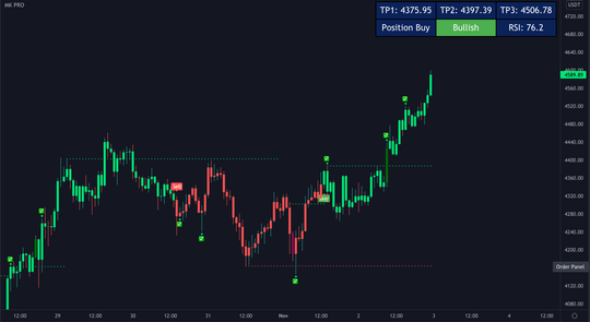 MK PRO V3 TRADINGVIEW