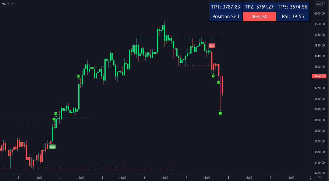 MK PRO V3 TRADINGVIEW