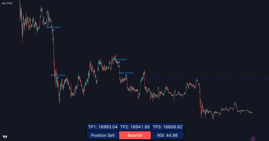 MK PRO V3 TRADINGVIEW