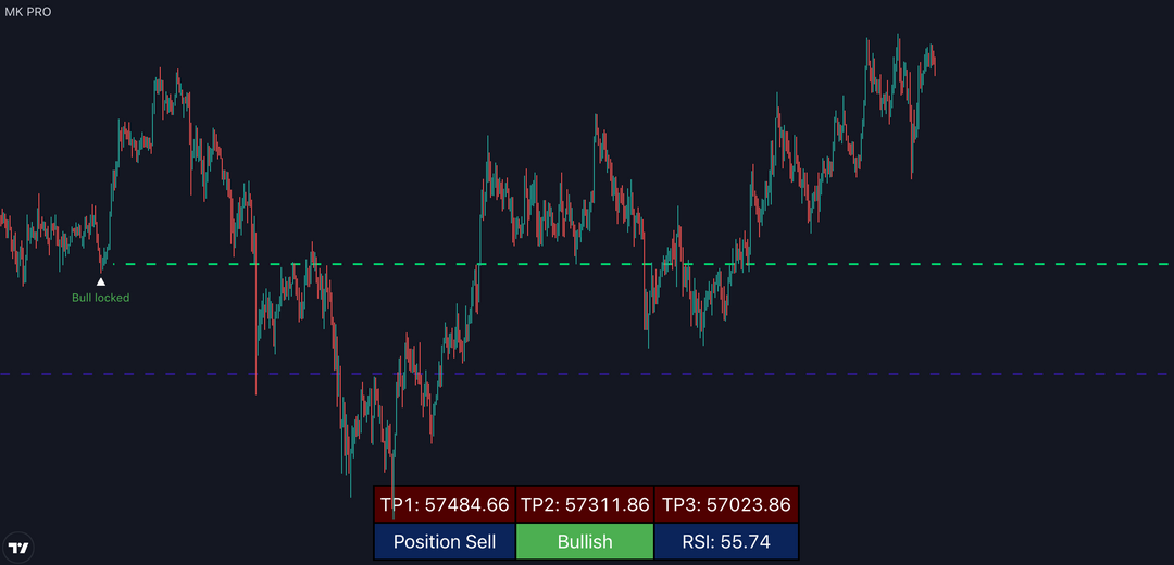 MK PRO V3 TRADINGVIEW