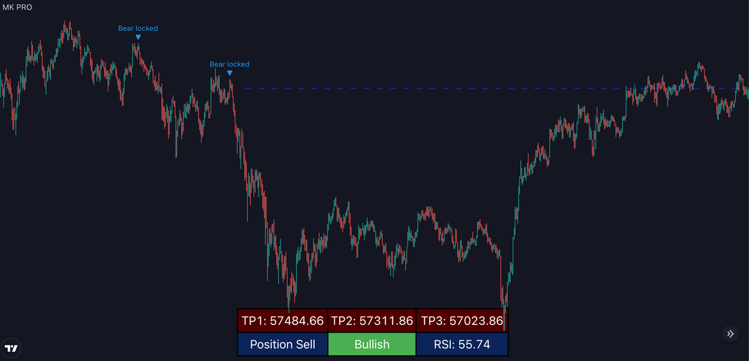 MK PRO V3 TRADINGVIEW