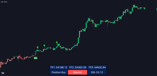 MK PRO V3 TRADINGVIEW