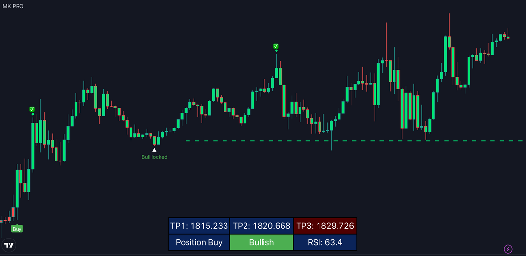 MK PRO V3 TRADINGVIEW