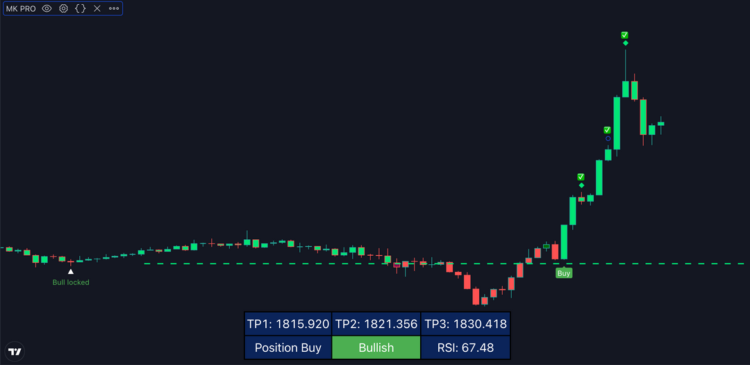 MK PRO V3 TRADINGVIEW