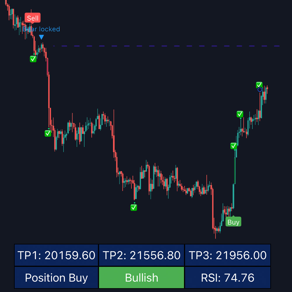 MK PRO V3 TRADINGVIEW