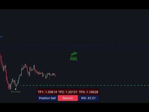 MK PRO V3 TRADINGVIEW